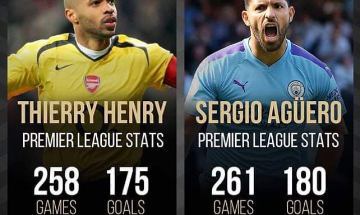 Thierry Henry vs Sergio Aguero w Premier League [PORÓWNANIE]